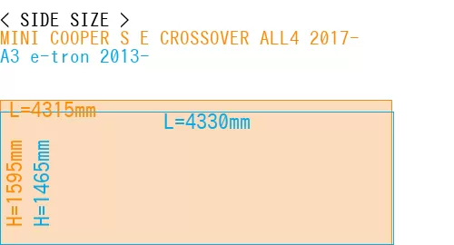 #MINI COOPER S E CROSSOVER ALL4 2017- + A3 e-tron 2013-